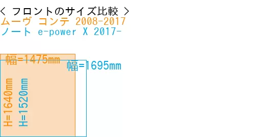 #ムーヴ コンテ 2008-2017 + ノート e-power X 2017-